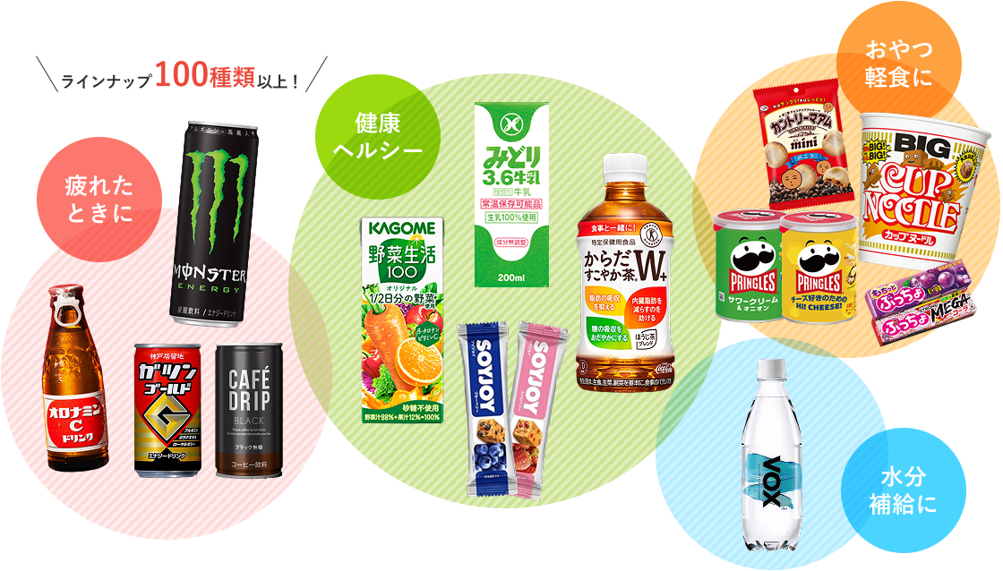 ラインナップ100種類以上！疲れた時に飲む商品、健康ヘルシーの商品、おやつや軽食によい商品、水分補給にふさわしい商品の一例。